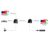 Kit Extensor de Video HDMI/ Resolución 1080p/ CAT6/ 50 metro/ Plug and play